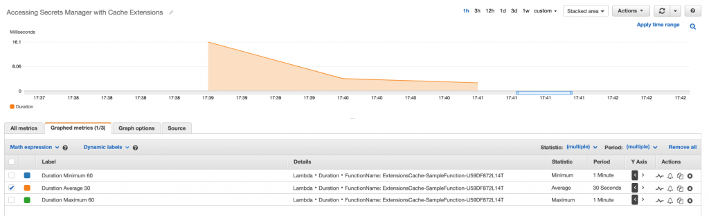 Test 2 performance results