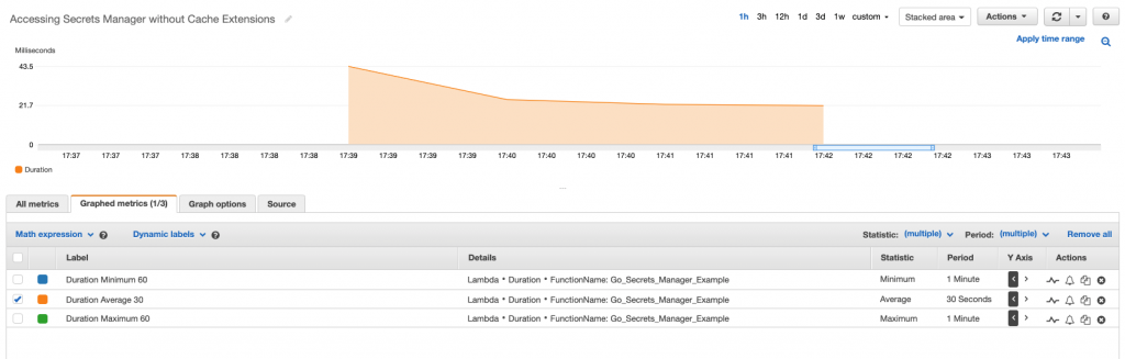 Test 1 performance results