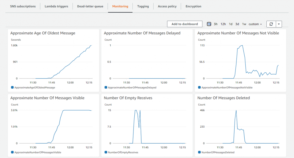 Errors in queue processing