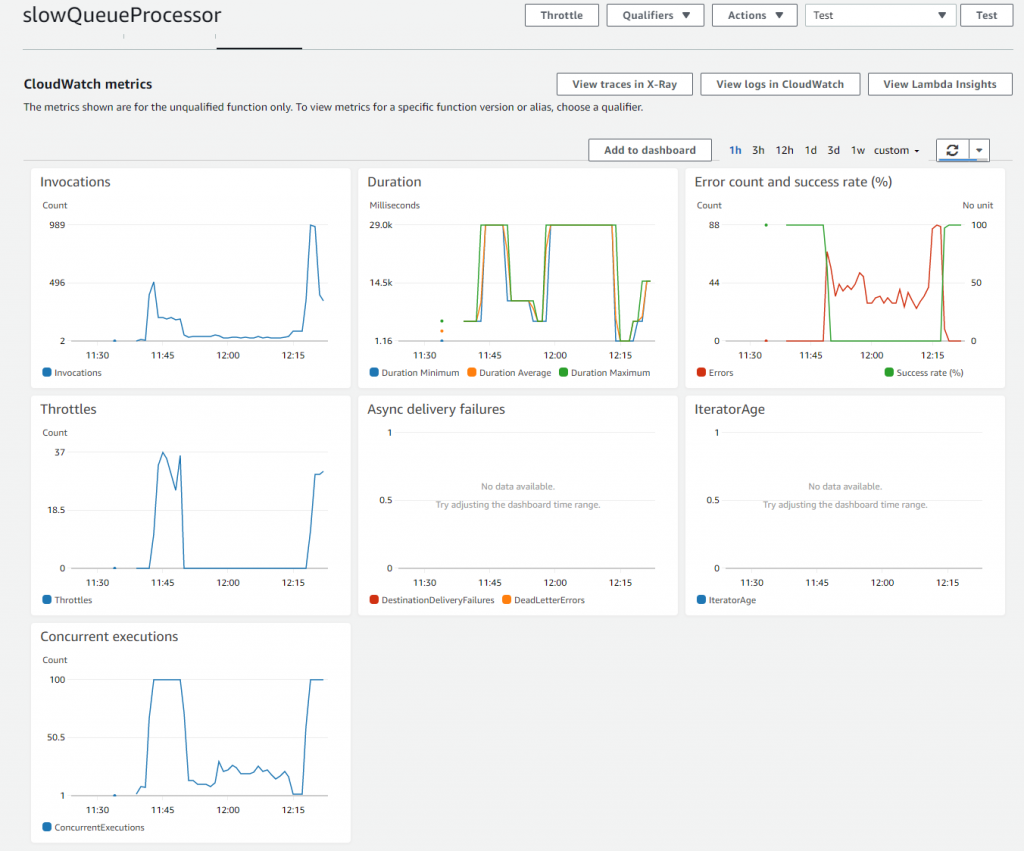 Queue processing recovery