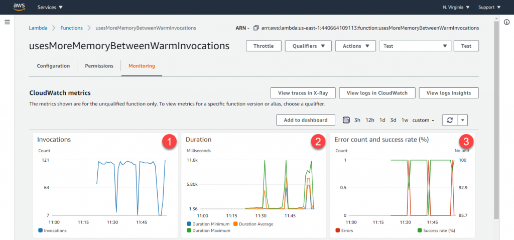 Monitoring a memory leak
