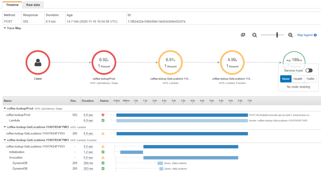 Service map showing error in trace