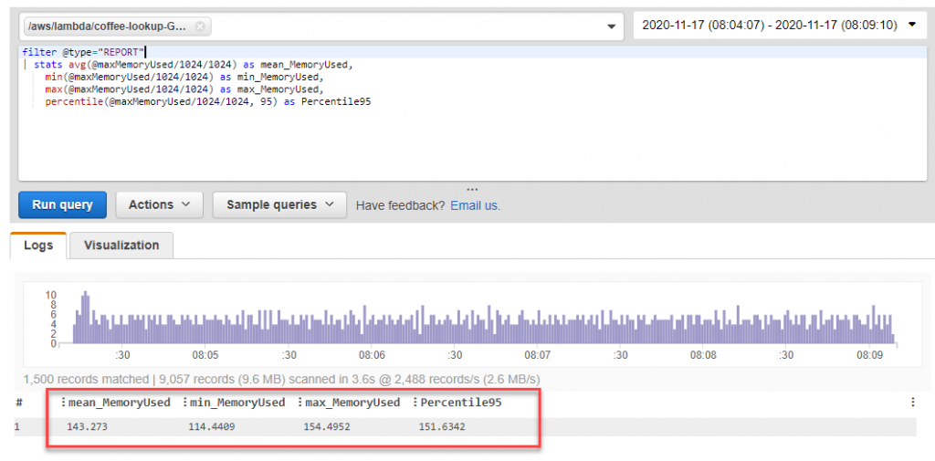 Memory usage of the Lambda function