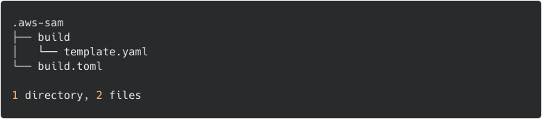 SAM build artifacts directory structure