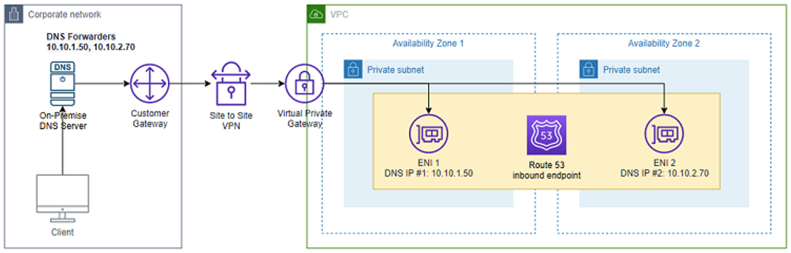 Route 53 inbound resolver