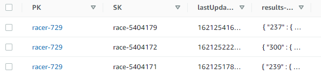 Second-by-second performance for all racers