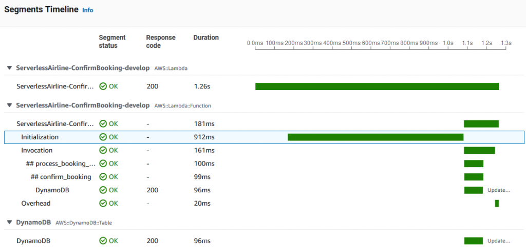 X-Ray trace cold start showing initialization segment