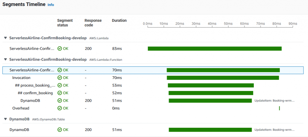X-Ray trace warm start without showing initialization segment