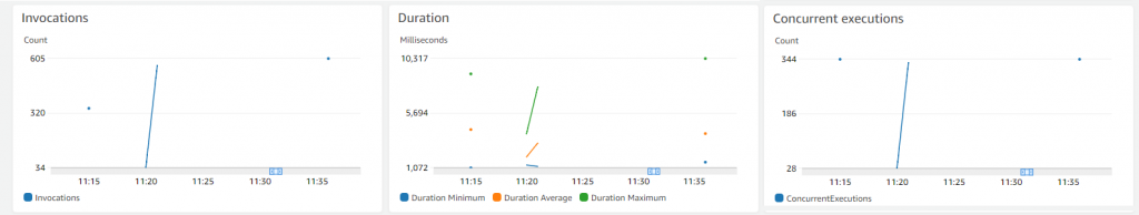 CloudWatch metrics