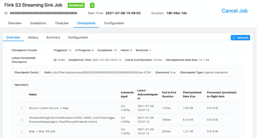 Image shows the Flink dashboard highlighting checkpoints for a job