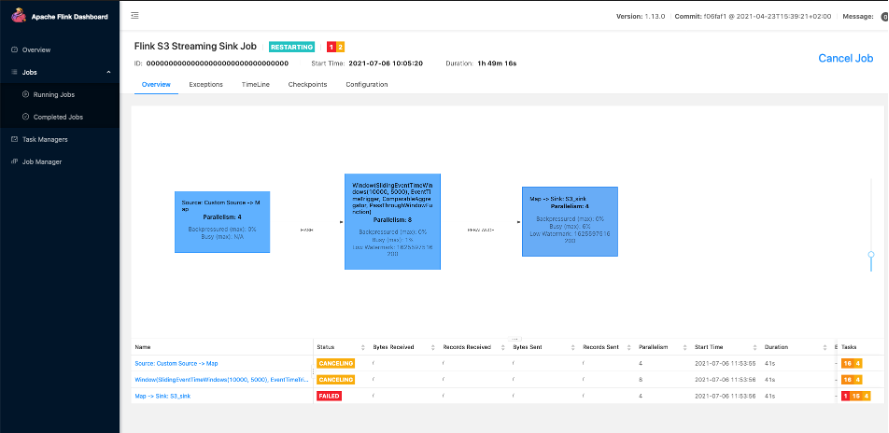 Image shows the Flink dashboard highlighting job restart after failure.