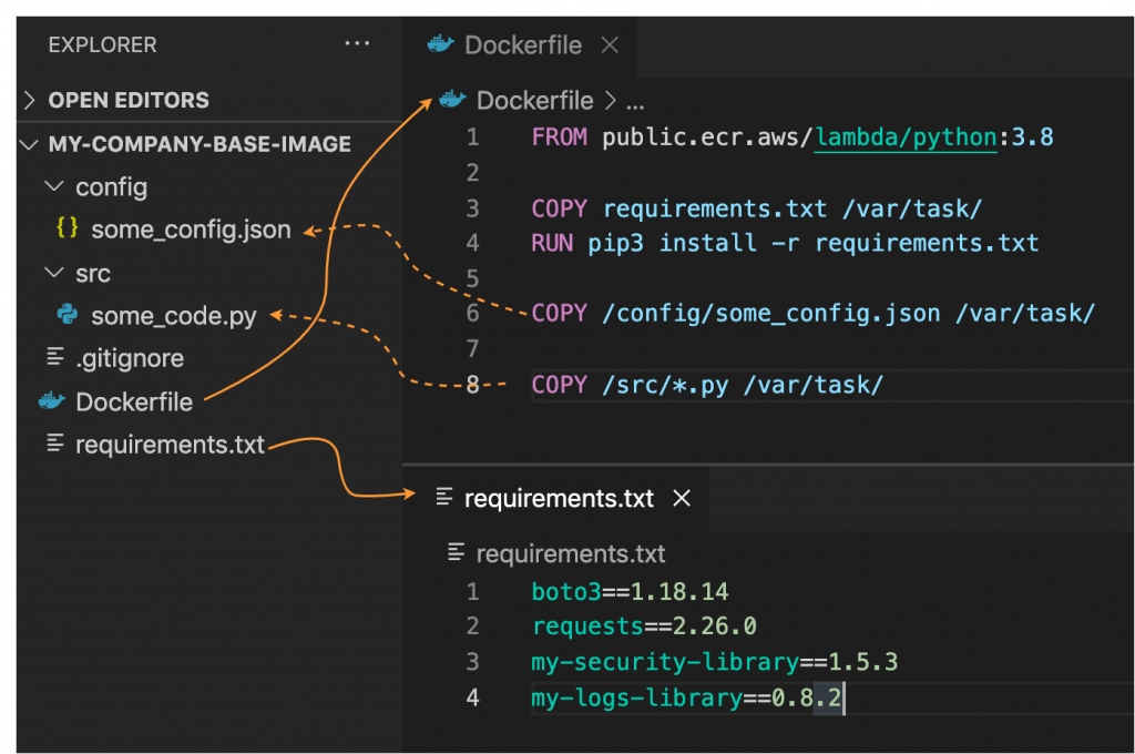 Base image configuration