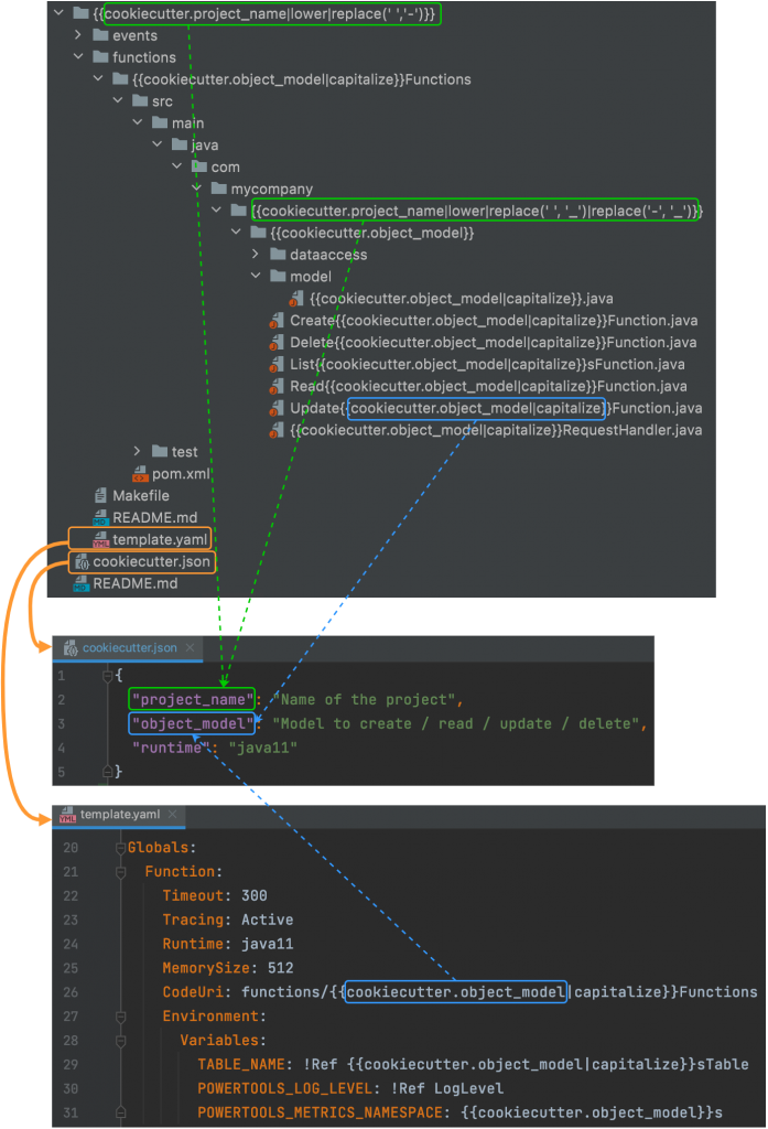 Variables in the project