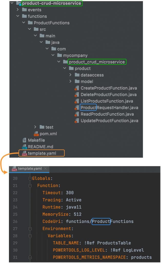 sam init output files