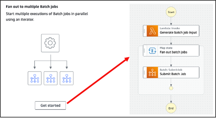 Easily navigate and troubleshoot in case of failure