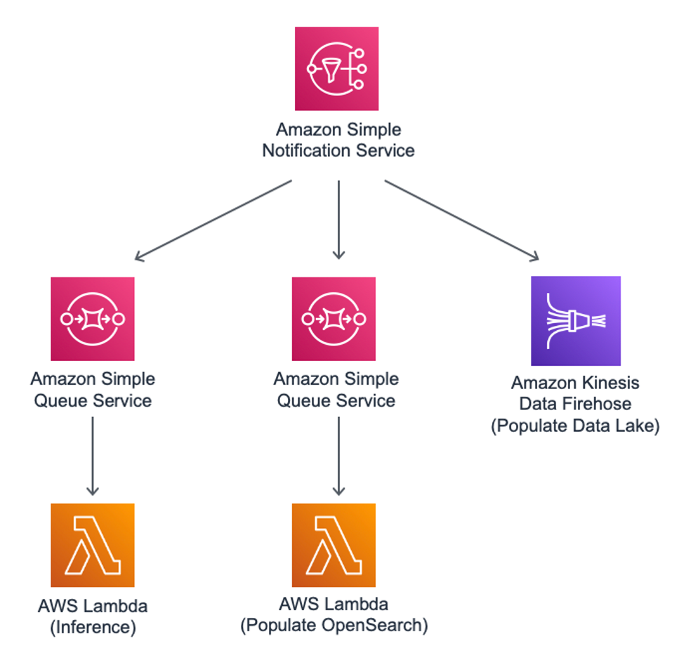 architecture diagram