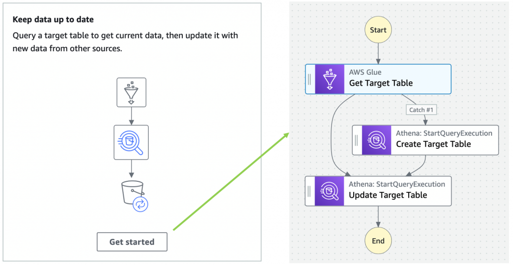Keep data up to date