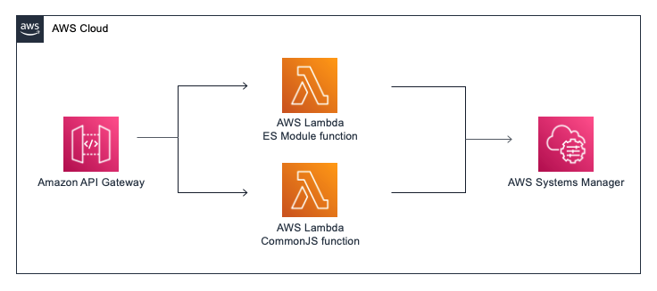 Example architecture