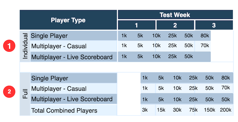 Testing plan for STS