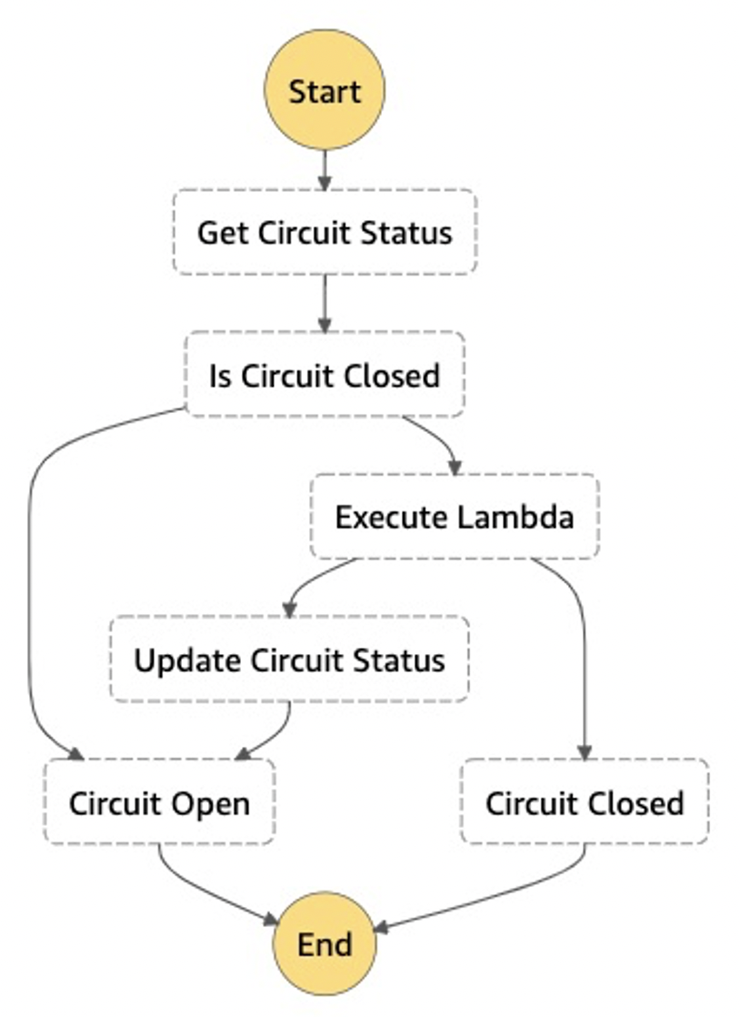 Circuit breaker Step Function