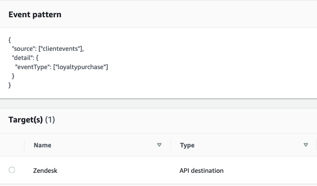Matching EventBridge rule