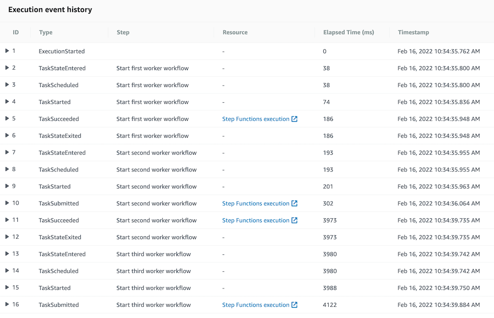 Execution event history