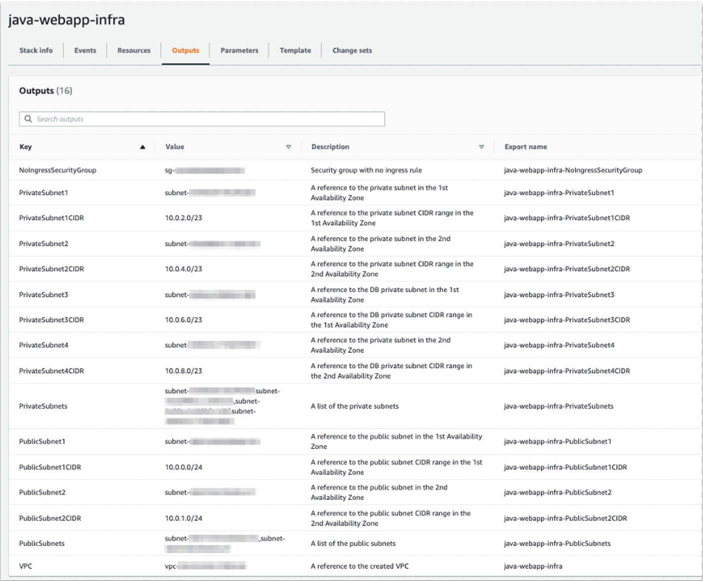 Diagram showing the outputs generated from the infrastructure stack creation