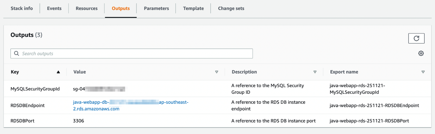 Diagram showing the outputs generated from the relational database service stack creation