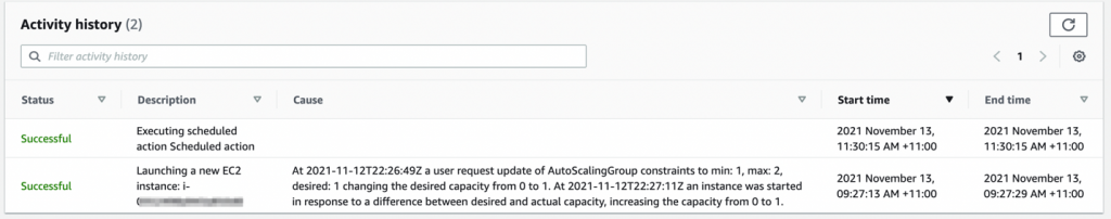 Diagram showing the activity history for the instance.