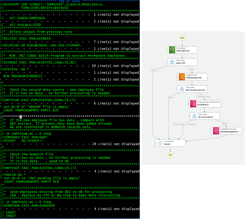 Sample JCL and Step Functions