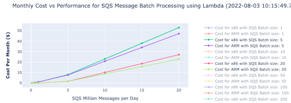specific plot to be displayed with its pricing details