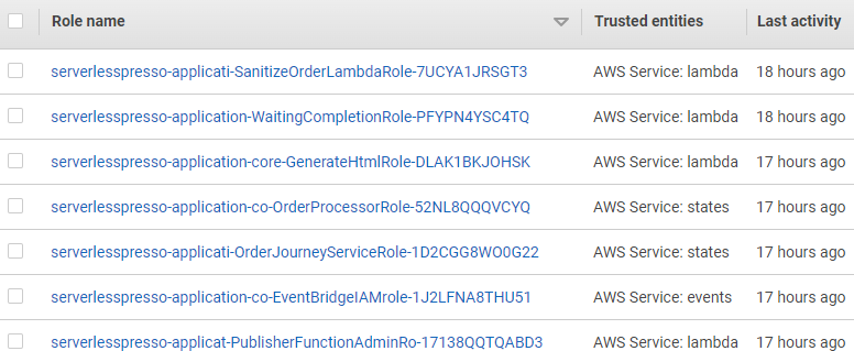 IAM last used