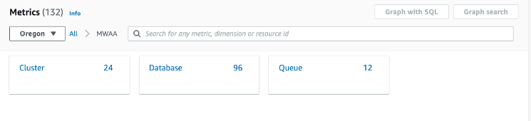 MWAA metrics drilldown