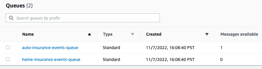 SQS home insurance queue empty
