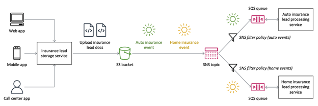 Payload filtering example