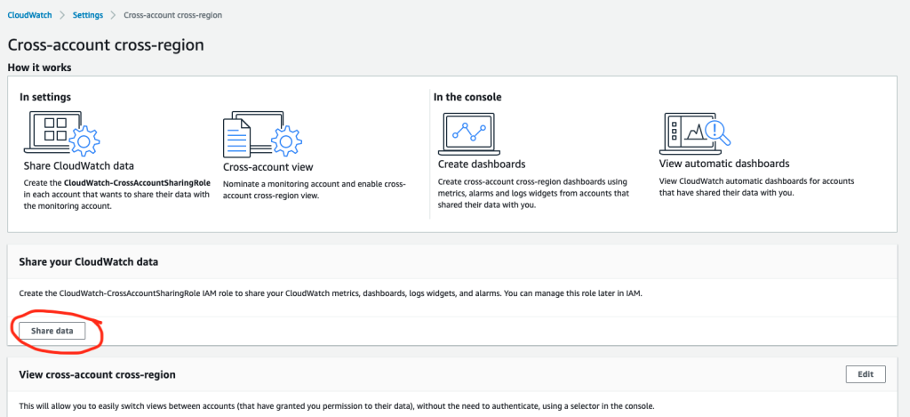 Screenshot of the Cross-account cross-region sub-menu in the CloudWatch console, with the “Share data” button circled in red in the “Share your CloudWatch data” section.