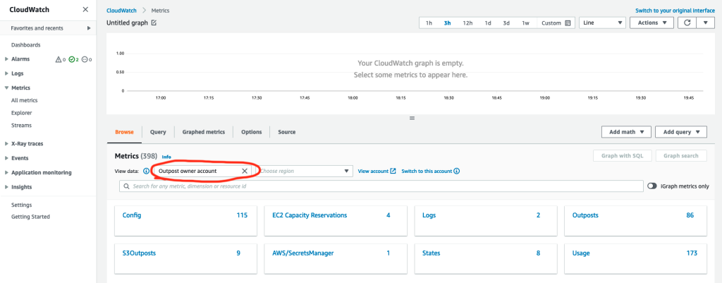 Screenshot of the CloudWatch console’s “All metrics” sub-page. The account selection drop-down is circled in red in the “Metrics” subsection.