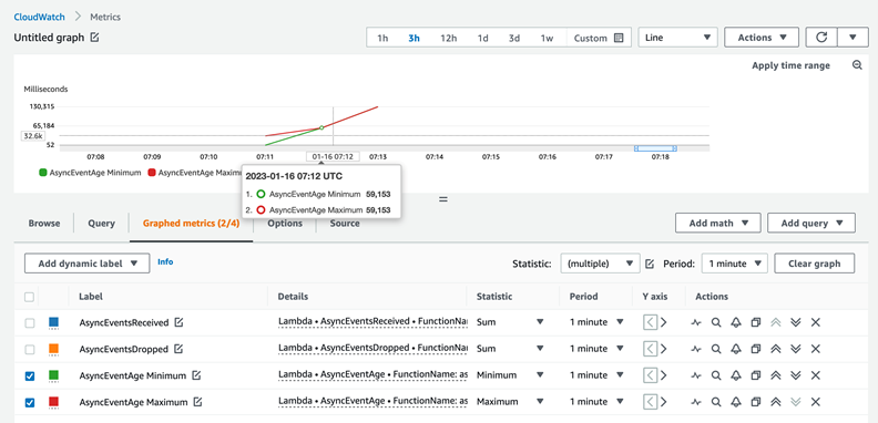Event age increases to 31 seconds