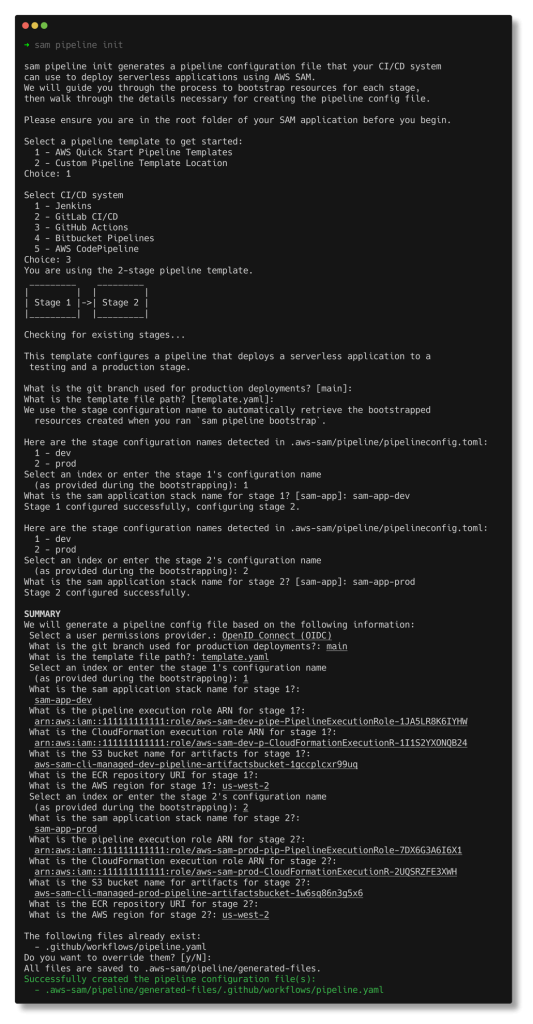 Interaction with AWS SAM CLI 