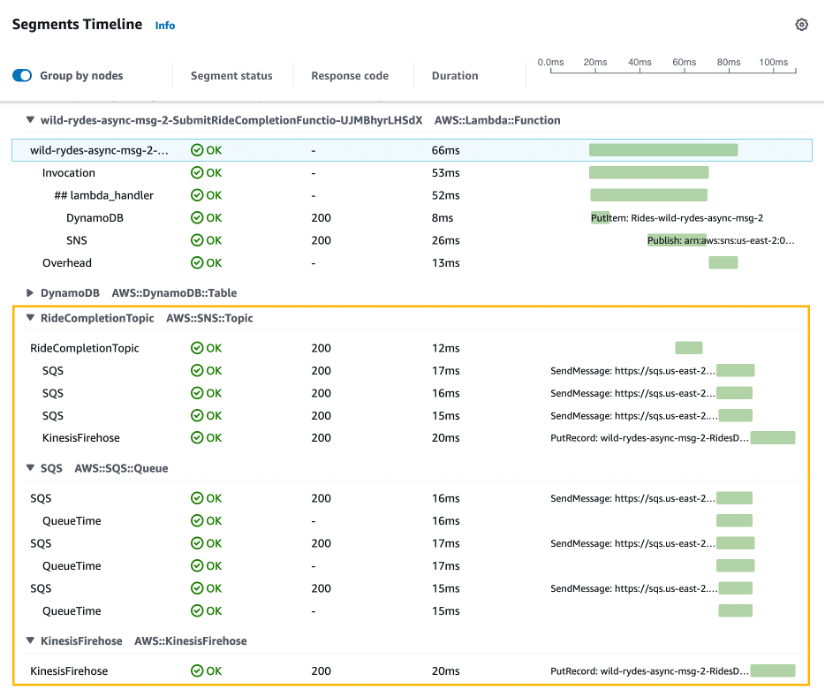 Additional faults, errors, and message delivery latency information on AWS X-Ray trace details page