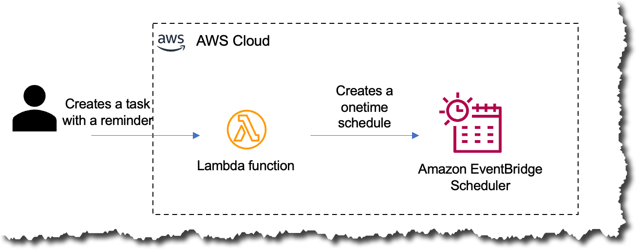 Create a schedule diagram