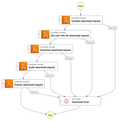Download File workflow