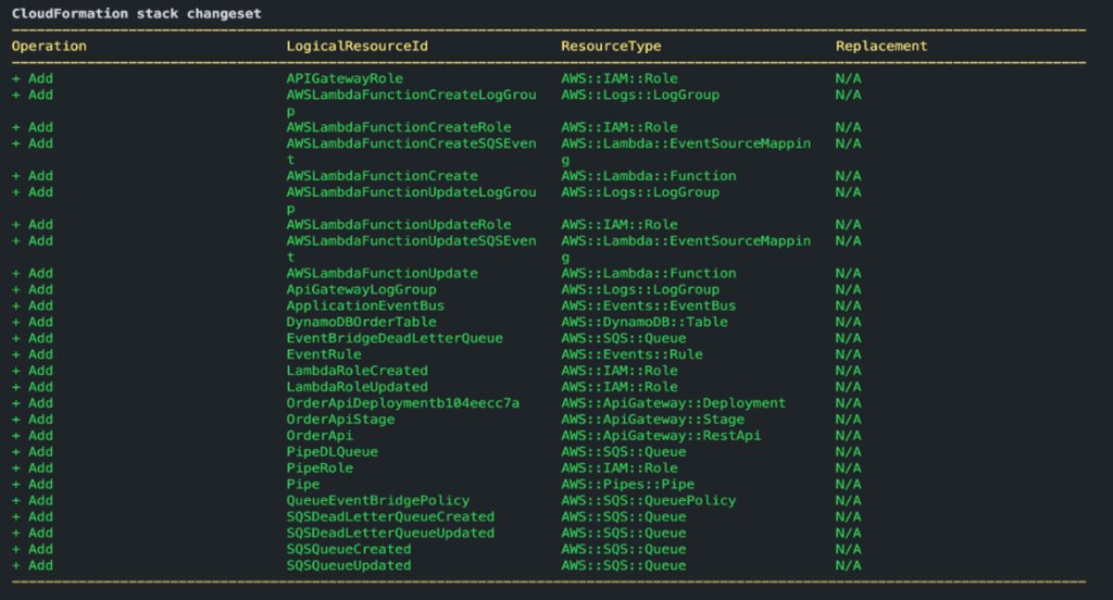 Testing the application