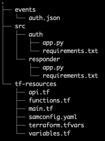 Code structure diagram