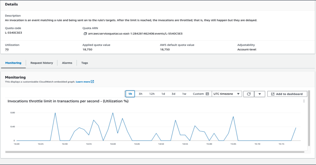 Invocations throttle limit in transactions per second 