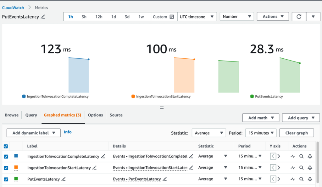 Enhanced observability