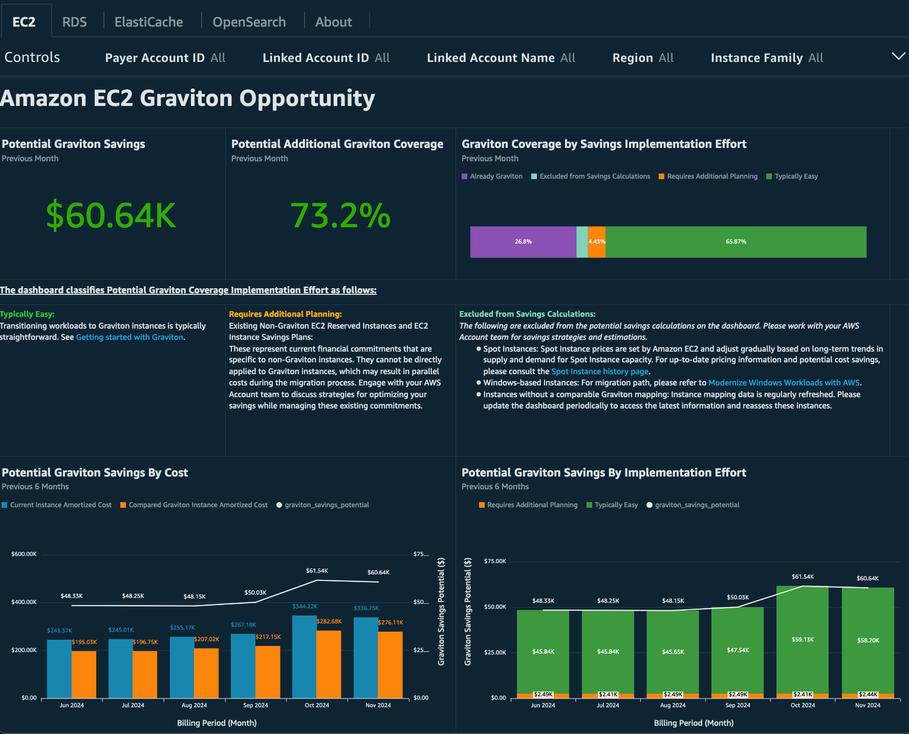 Amazon EC2 Graviton Opportunity