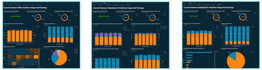 Potential graviton savings details