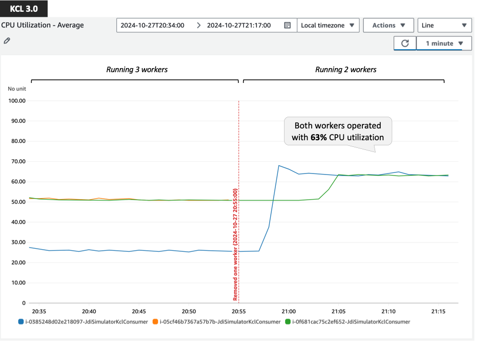 Screen capture of CPU usage metrics