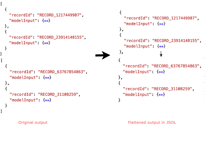 JSON examples showing the multiple arrays being flattened